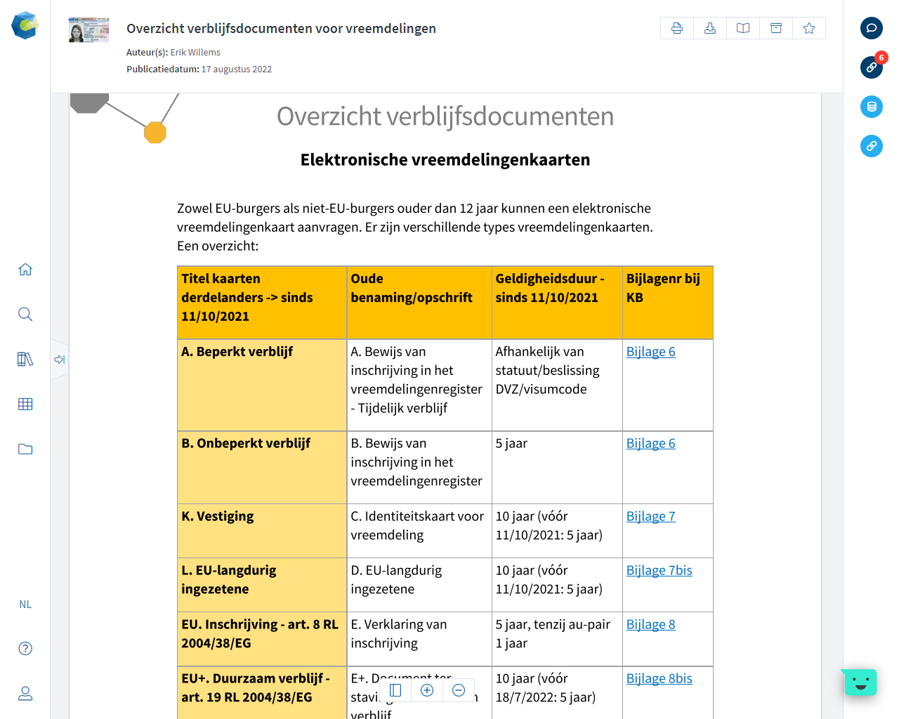 Oranjeconnect Online Bibliotheek Feature Documenten